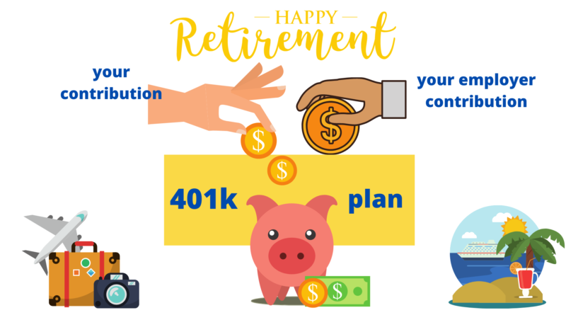 401k vs Roth 401k : decide which one is better - Nectar Spring